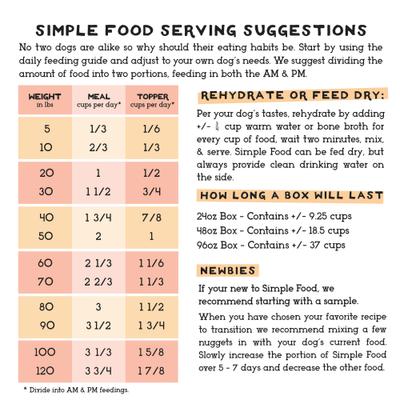 Show full view: Simple Food Project Chicken & Turkey Recipe Freeze-Dried Dog Food, 6-lb box slide 3 of 9