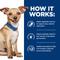 Show in main carousel: Hill's Prescription Diet i/d Digestive Care Small Bites Chicken Flavor Dry Adult Dog Food, 7-lb bag slide 7 of 13