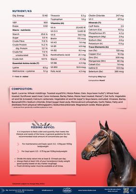 Show full view: HAVENS Endurance 14 Horse Feed, 44-lb bag slide 6 of 7