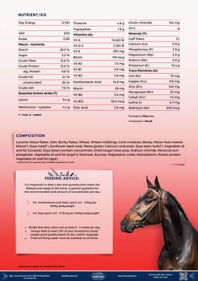 Show full view: HAVENS Sport Muesli Horse Feed, 44-lb bag slide 7 of 7