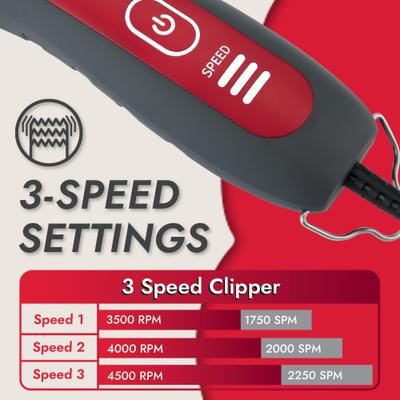 Show full view: KONG 3-Speed Stainless Steel Dog Grooming Clipper Kit slide 2 of 8