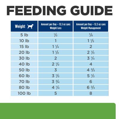 Show full view: Hill's Prescription Diet Metabolic Weight Management Vegetable & Beef Stew Canned Dog Food, 12.5-oz, case of 12, bundle of 2 slide 9 of 14