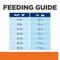 Show in main carousel: Hill's Prescription Diet c/d Multicare Stress Urinary Care with Chicken Dry Cat Food, 4-lb bag slide 9 of 13