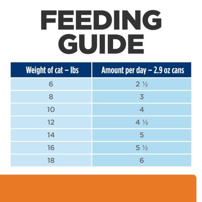 Show full view: Hill's Prescription Diet c/d Multicare Urinary Care Chicken & Vegetable Stew Wet Cat Food, 2.9-oz, case of 24 slide 9 of 12