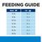 Show in main carousel: Hill's Prescription Diet d/d Skin/Food Sensitivities Duck & Green Pea Dry Cat Food, 8.5-lb bag slide 9 of 12