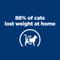 Show in main carousel: Hill's Prescription Diet Metabolic Chicken Flavor Dry Cat Food, 17.6-lb bag slide 4 of 14