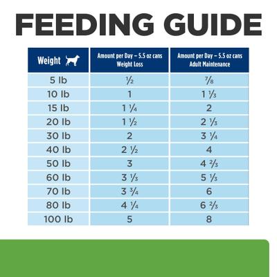 Show full view: Hill's Prescription Diet Metabolic Weight Management Vegetable & Chicken Stew Wet Dog Food, 12.5-oz can, case of 12 slide 8 of 12