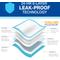 Show in main carousel: Wee-Wee Pads Superior Performance with Runoff Edge Guard Dog Pee Pads, X-Large, 28 x 34-in, 40 count slide 6 of 14