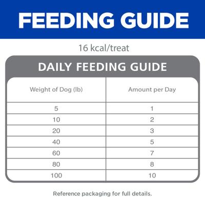 Show full view: Hill's Natural Jerky Mini-Strips with Real Beef Dog Treats, 7.1-oz bag slide 8 of 13