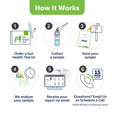 Show full view: AnimalBiome Gut Health Test for Dogs slide 3 of 8