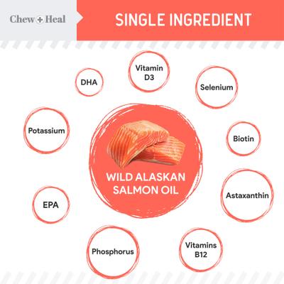 Show full view: Chew + Heal MSC-Certified Pure Wild-Caught Alaskan Salmon Oil Skin & Coat Supplement for Dogs, 8-fl oz bottle slide 3 of 11