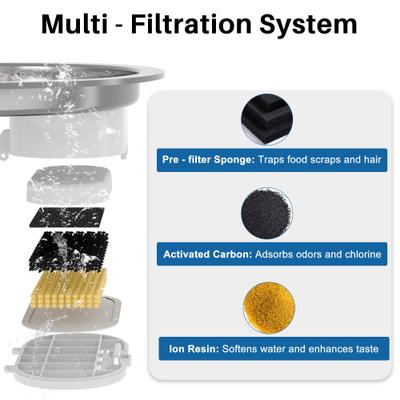 Show full view: PATPET Replacement Filter for Stainless Steel Cat Water Fountain, 8 count slide 2 of 2