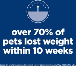 Hill's Science Diet Adult Perfect Weight Management Small Breed & Mini Breed Chicken Recipe Dry Dog Food, 12.5-lb bag slide 2 of 8