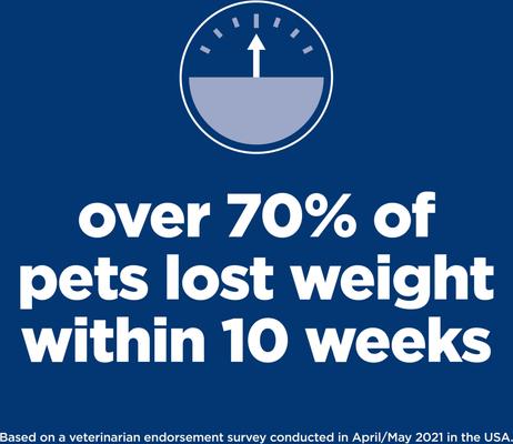 Show full view: Hill's Science Diet Adult Perfect Weight Management Small Breed & Mini Breed Chicken Recipe Dry Dog Food, 4-lb bag slide 4 of 13