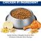 Show in main carousel: Hill's Science Diet Adult Perfect Weight Management Small Breed & Mini Breed Chicken Recipe Dry Dog Food, 4-lb bag slide 3 of 13
