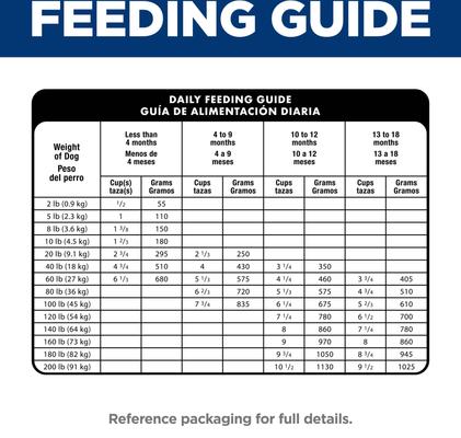Show full view: Hill's Science Diet Puppy Large Breed Chicken & Brown Rice Recipe Dry Dog Food, 15.5-lb Bag slide 9 of 13
