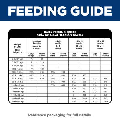 Show full view: Hill's Science Diet Puppy Large Breed Chicken & Brown Rice Recipe Dry Dog Food, 27.5-lb bag slide 10 of 14