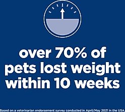 Hill's Science Diet Perfect Weight Management & Joint Support Chicken Flavored Adult Dry Dog Food, 25-lb bag slide 2 of 8