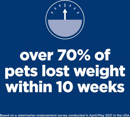 Hill's Science Diet Perfect Weight & Joint Support Chicken Flavored Adult Dry Dog Food