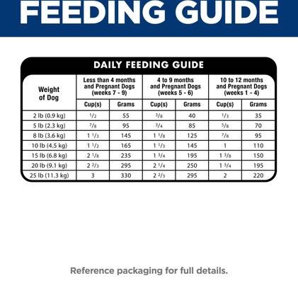 Show full view: Hill's Science Diet Puppy Small Breed & Mini Breed Chicken Meal & Brown Rice Recipe Dry Dog Food, 4.5-lb bag slide 9 of 13