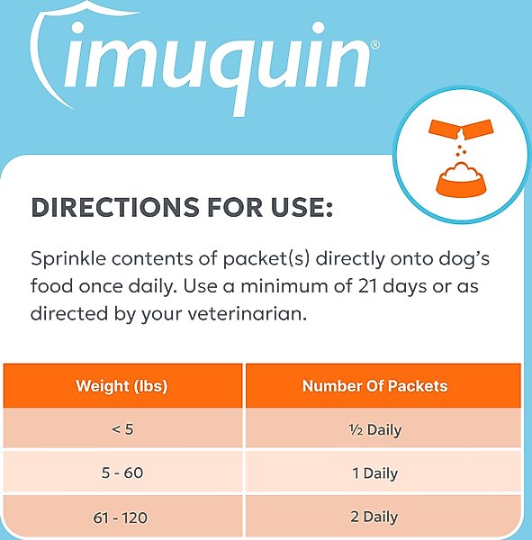 Show full view: Nutramax Imuquin Immune Support Powder Immune Supplement for Dogs, 30 count slide 7 of 11