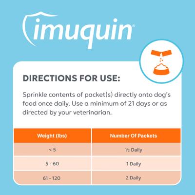 Show full view: Nutramax Imuquin Immune Support Powder Immune Supplement for Dogs, 30 count slide 8 of 11