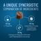 Show in main carousel: Nutramax Solliquin Soft Chew Calming Behavioral Health Supplement for Small/Medium Dogs & Cats, 75 count slide 5 of 11