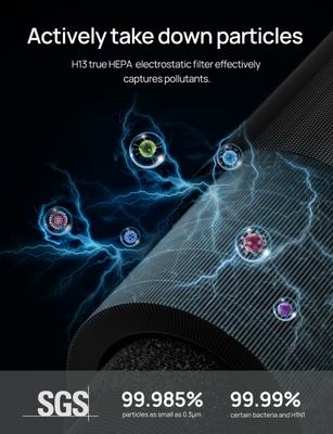 Show full view: Dreo Macro Max S Smart Air Purifier slide 6 of 9