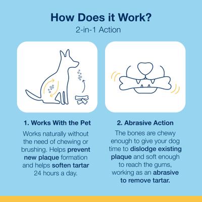 Show full view: ProDen PlaqueOff System Mint Fusion Flavor Dog Dental Treats, 17-oz bag slide 9 of 10