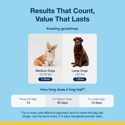 Show full view: ProDen PlaqueOff System Mint Fusion Flavor Dog Dental Treats, 17-oz bag slide 8 of 10