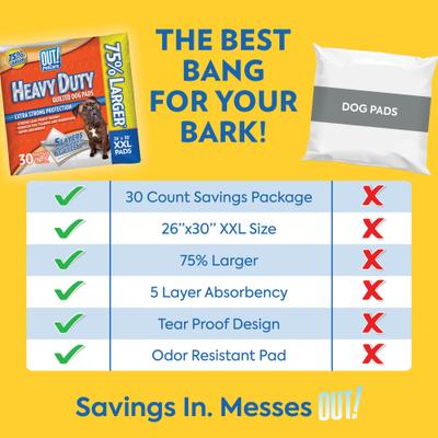 Show full view: OUT! Heavy Duty XX-Large Dog Pads, 26 x 30-in, 30 count slide 3 of 10