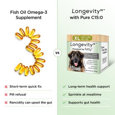 Show full view: Longevity15 Heath Supplement for Medium Dogs, 60-count slide 8 of 9
