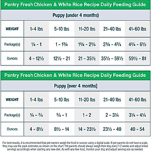 JustFoodForDogs Pantry Fresh Chicken & White Rice Fresh Dog Food, 12.5-oz pouch, case of 12