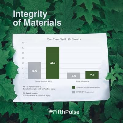 Show full view: FifthPulse Nitrile Exam Gloves, Black, Large, 150 Count slide 6 of 10