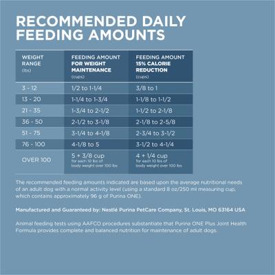 Show full view: Purina ONE +Plus Adult Joint Health Formula Dry Dog Food, 31.1-lb bag slide 9 of 11