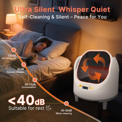 Show full view: Aoruefar Open-Top Smart Self Cleaning Cat Litter Box Bundle, White slide 10 of 11