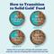 Show in main carousel: Solid Gold Nutrientboost Hund-n-Flocken Lamb Recipe with Healthy Whole Grains Wet Dog Food, 12.5-oz can, case of 6 slide 6 of 9