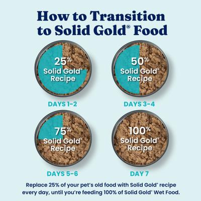Show full view: Solid Gold Nutrientboost Hund-n-Flocken Lamb Recipe with Healthy Whole Grains Wet Dog Food, 12.5-oz can, case of 6 slide 6 of 9