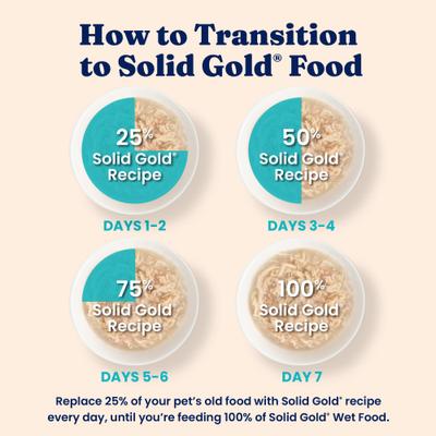 Show full view: Solid Gold Nature's Harmony Chicken & Duck Grain-Free Shreds in Gravy Wet Cat Food, 2.8-oz can, 12 count slide 7 of 11