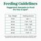 Show in main carousel: Nutro Limited Ingredient Diet Adult Small Bites Sensitive Support with Real Lamb & Sweet Potato Grain-Free Dry Dog Food, 22-lb bag slide 8 of 11