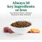 Show in main carousel: Nutro Limited Ingredient Diet Adult Sensitive Support with Real Lamb & Sweet Potato Grain-Free Dry Dog Food, 4-lb bag slide 4 of 11