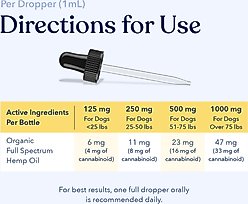 Honest Paws Full-Spectrum Hemp Oil Tincture for Dogs Less Than 25-lbs, 125-mg, Mobility Blend, 30-mL slide 2 of 7