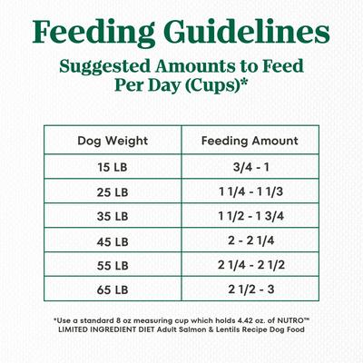 Show full view: Nutro Limited Ingredient Diet Adult Sensitive Support with Real Salmon & Lentils Grain-Free Dry Dog Food, 22-lb bag slide 8 of 11
