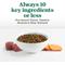 Show in main carousel: Nutro Limited Ingredient Diet Adult Small Bites Sensitive Support with Real Lamb & Sweet Potato Grain-Free Dry Dog Food, 22-lb bag slide 4 of 11