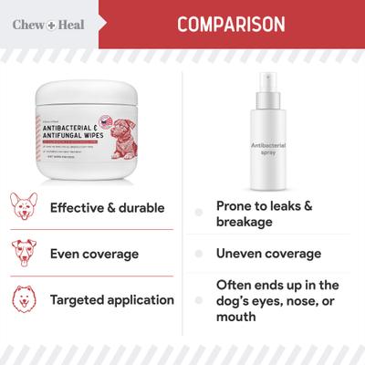 Show full view: Chew + Heal Antibacterial & Antifungal Chlorhexidine & Ketoconazole Dog & Cat Grooming Wipes, 50 count slide 5 of 11