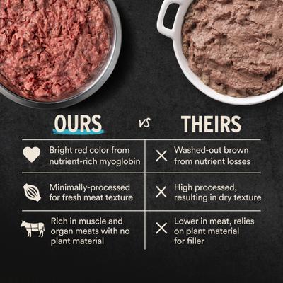 Show full view: Vital Essentials Frozen Raw Patty Grain-Free Beef Entree Dog Food, 4.7-lb box slide 7 of 11