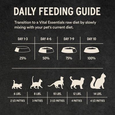 Show full view: Vital Essentials Frozen Raw Mini Patties Grain-Free Chicken Entree Cat Food, 84-oz bundle  slide 8 of 10
