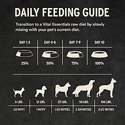 Vital Essentials RAW FUSION Frozen Raw Patties Grain-Free Chicken Recipe Dog Food, 4.7-lb box slide 2 of 9