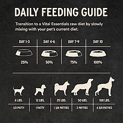 Vital Essentials Frozen Raw Patties Grain-Free Turkey Entree Dog Food, 4.7-lb box slide 2 of 9