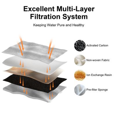 Show full view: FUKUMARU Stainless Steel Dog Water Fountain, 1.8-gal slide 3 of 8